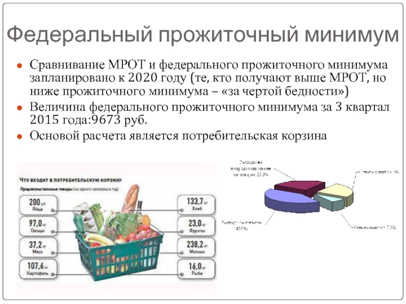 Почему минимальная. МРОТ И прожиточный минимум. МРОТ И прожиточный минимум 2020. МРОТ И минимальный прожиточный минимум. Соотношение минимальной заработной платы и прожиточного минимума.