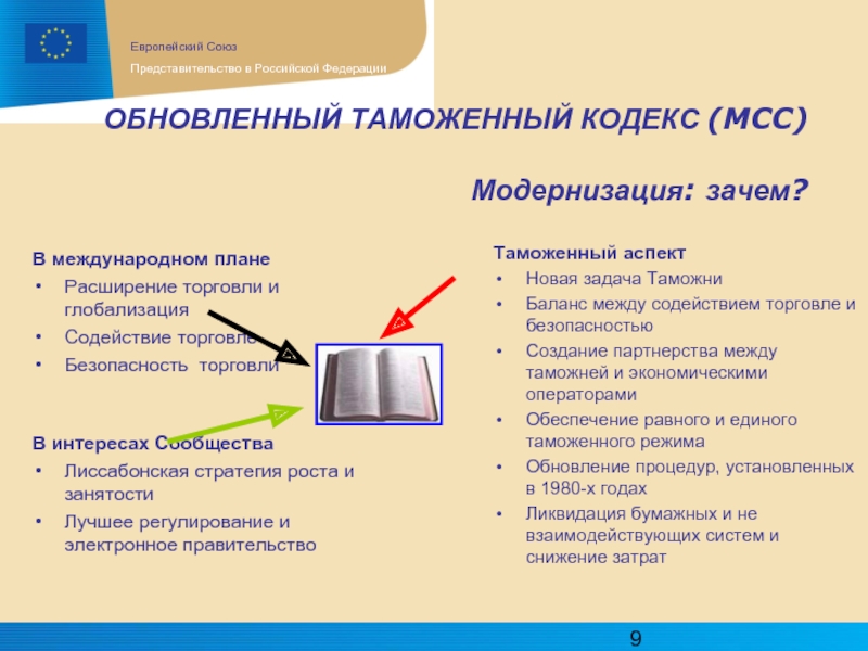 Расширение торговли. Задачи таможенного Союза. Задачи европейского Союза. Таможенный аспект это. Зачем нужна модернизация.