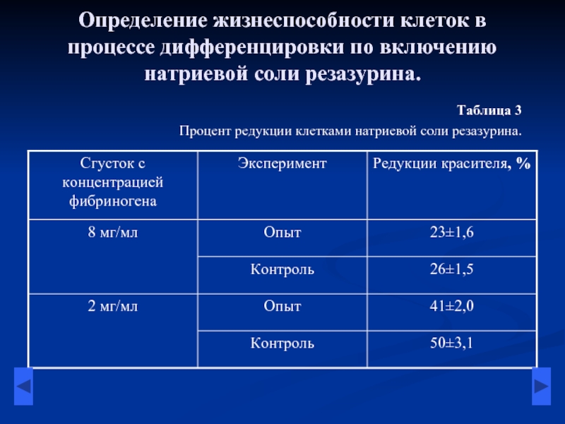 Концентрация клеток. Определение жизнеспособности клеток. Жизнеспособность определение. Жизнеспособность клеток оценивают. Оценка жизнеспособности биологических тканей.