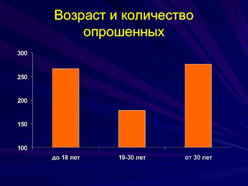 Сколько респондентов. Количество опрошенных. Респонденты сколько лет. По количеству тем опрашивания. Опрашиваемых.