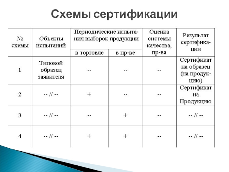 Схема сертификации 1 а