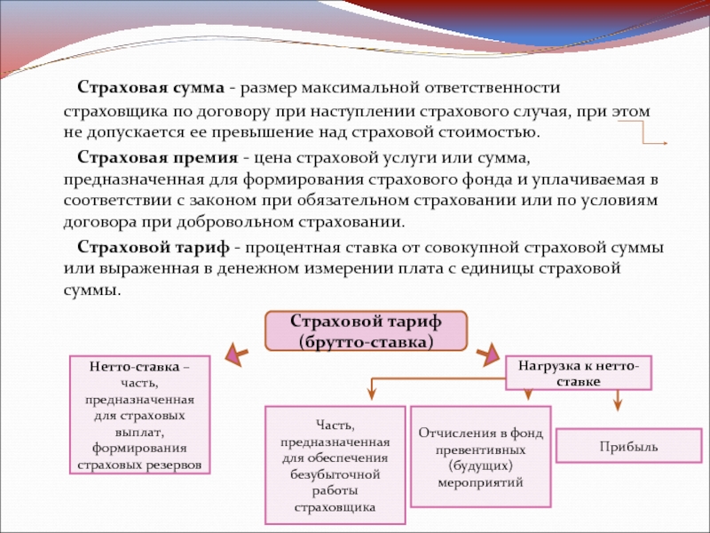 Порядок исполнения обязательств участников по договору осаго