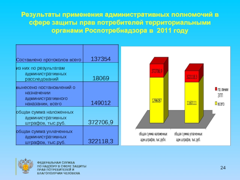 Федеральная служба по надзору в сфере защиты прав потребителей и благополучия человека телефон