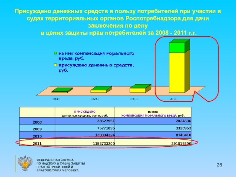 Актуальные проблемы защиты прав потребителей индивидуальный проект