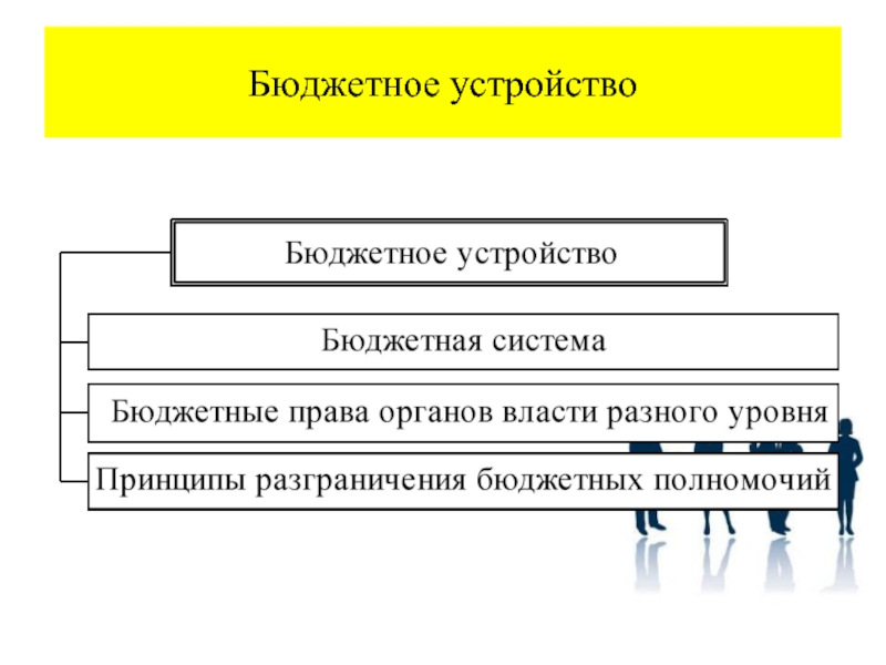 Бюджетное устройство схема. Бюджетное устройство. Понятие бюджетного устройства. Основы бюджетного устройства.