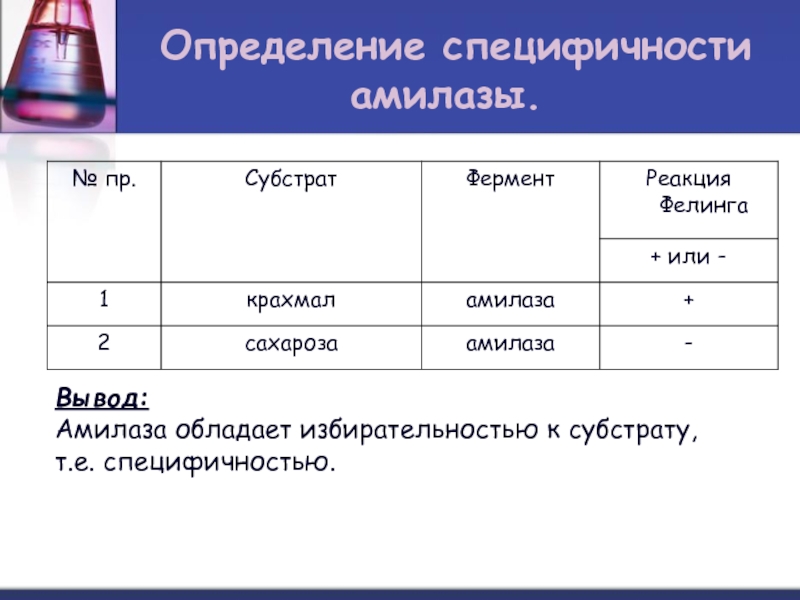 Лабораторная работа активность. Амилаза субстрат фермента. Субстрат амилазы слюны. Специфичность действия амилазы. Амилаза Субстратная специфичность.