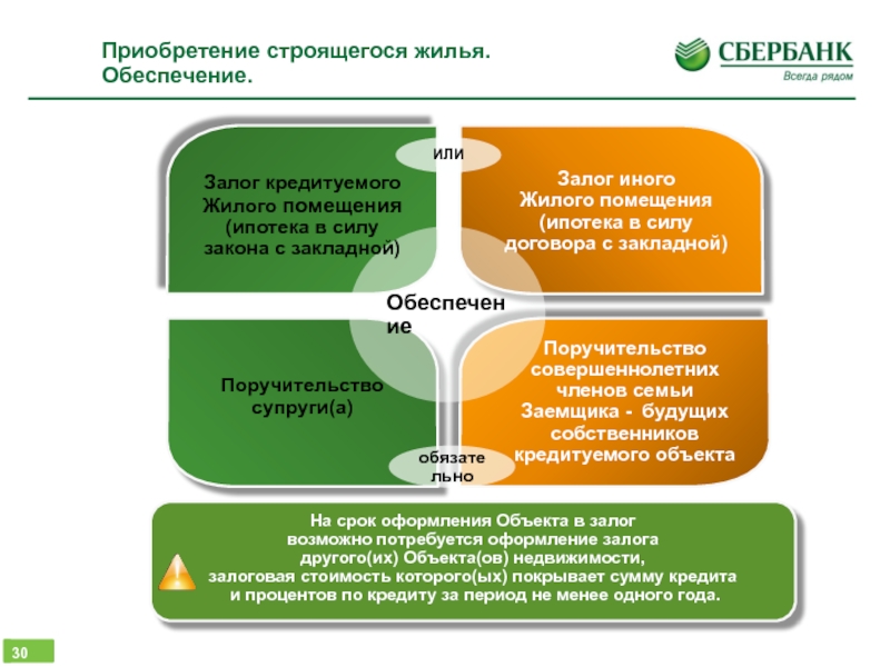 Обеспечение залогов. Залог закладной. Обеспечение залога это. Приобретение залогового объекта Сбербанк. Обеспечение ипотечного кредита.