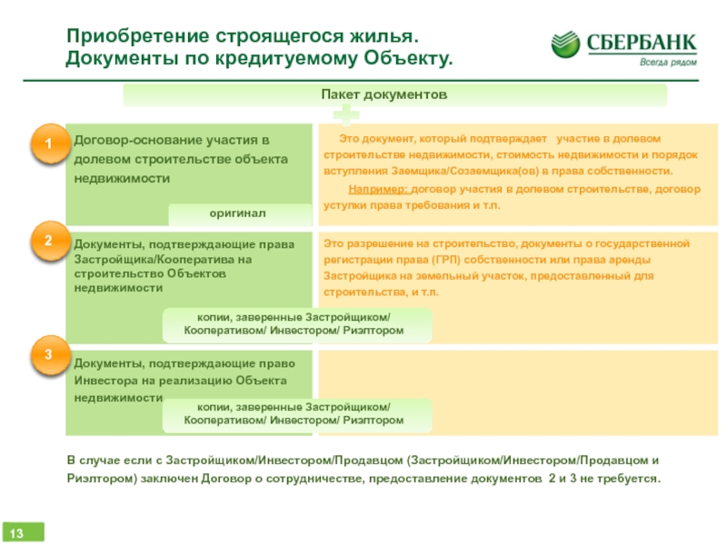 Презентация земельного участка для инвестора