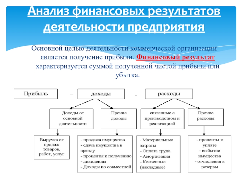 Результатом проекта является получение