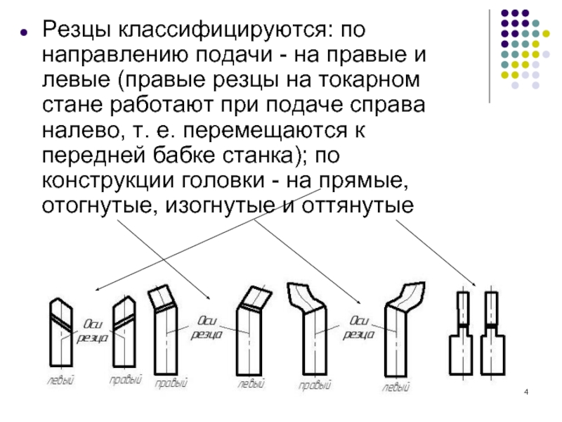 Схема износа резца