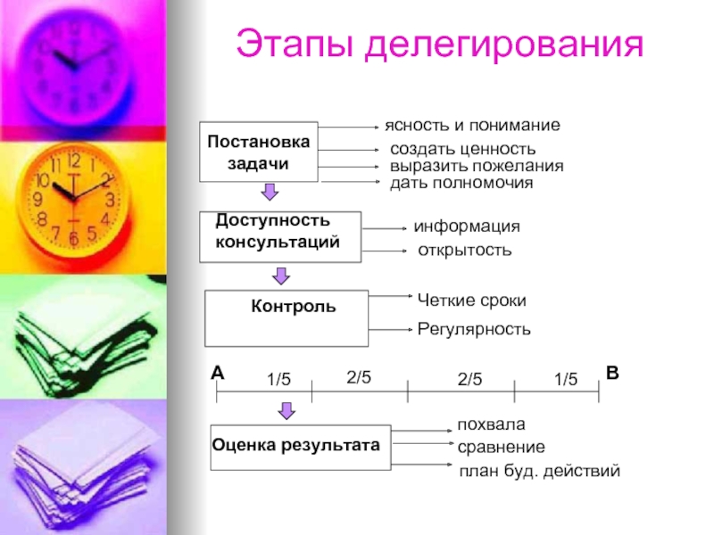 Уточнение плана понимание того как это создается