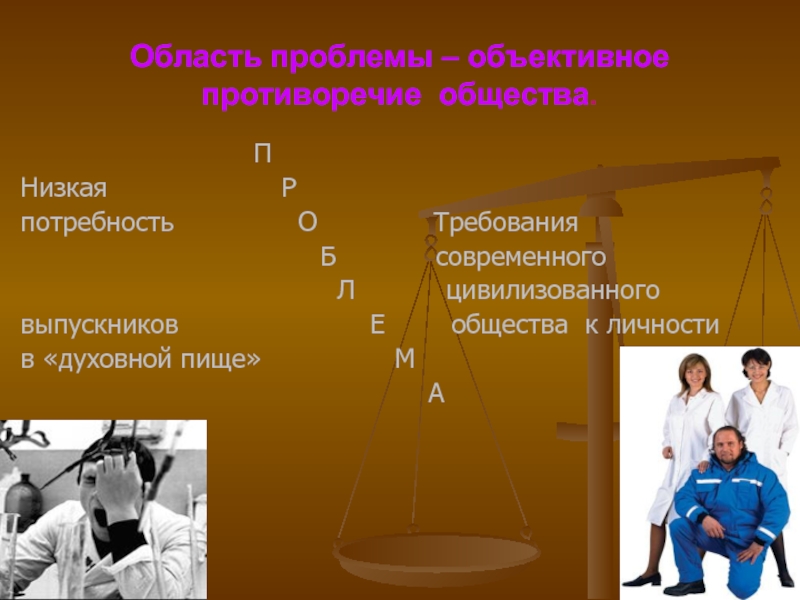 Область проблем. Область проблемы. Проблема. К объективным трудностям относятся.