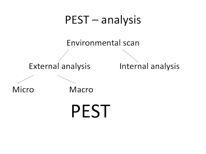 5 pest. External Analysis. Pestle Analysis. Gucci Pest Analysis. Ikea Pestle Analysis.