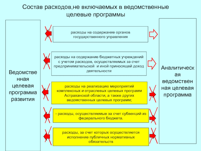 Инвестиционные проекты в составе целевой программы