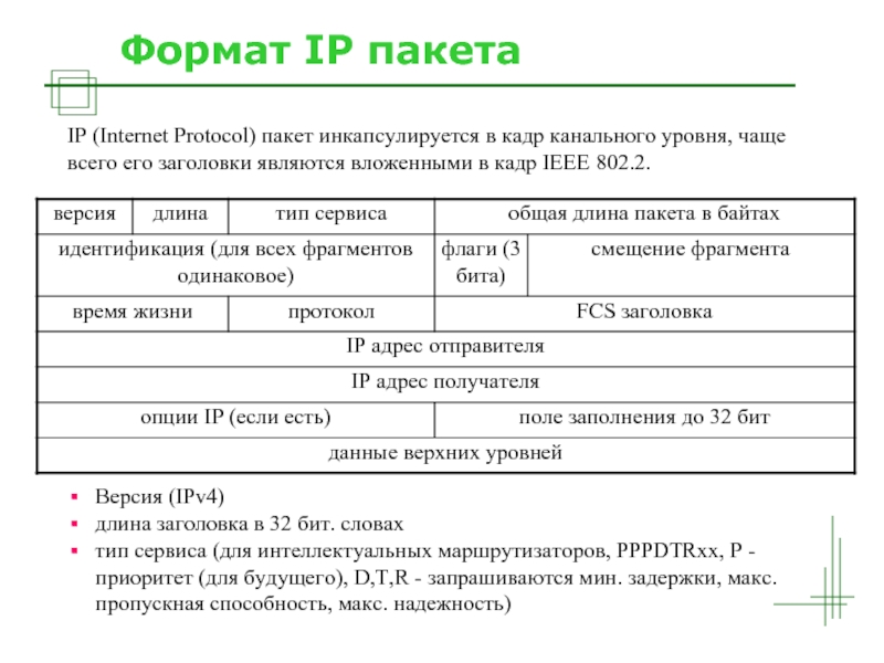 Ошибка адреса в протоколе. Формат пакета ipv4.