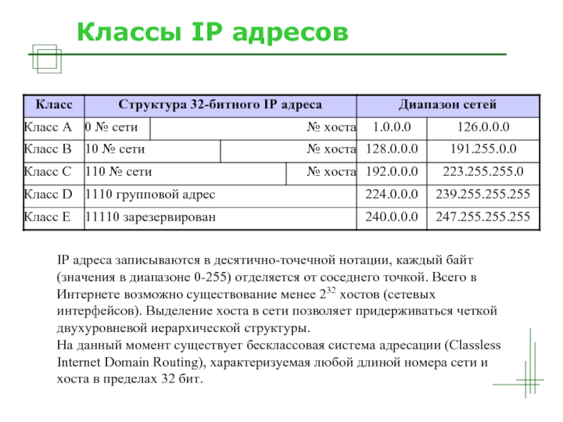 Максимальное количество хостов