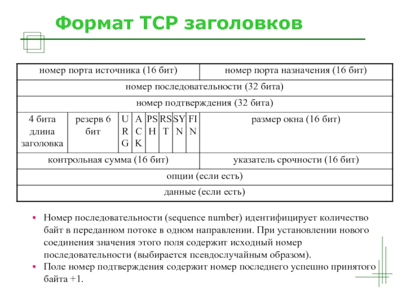 Первоначальный номер