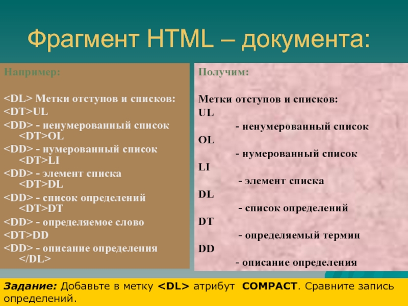 Элемент списка. Перечисление элементов список. Метки для списка. Отступы в перечне элементов. Ненумерованный.