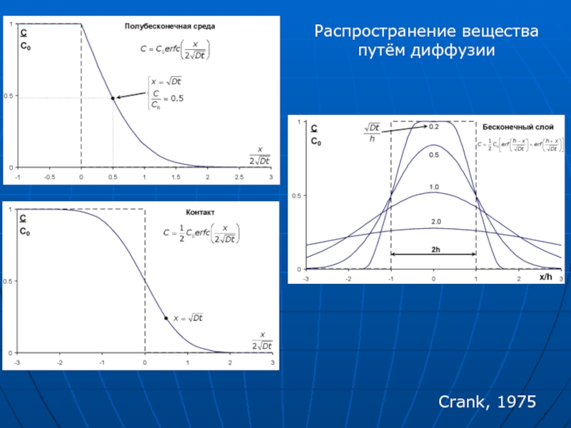 Диффузный путь. Диффузия полубесконечной. График диффузии беспроводных наушников. При нестационарной линейной полубесконечной диффузии. Полубесконечная среда.