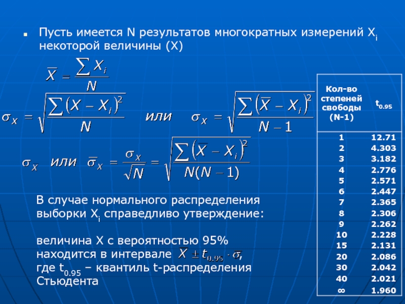 Многократные измерения. Нормальное распределение выборки. Нормальность распределения выборки. Закон распределения выборки. Представление результата многократных измерений распределения.