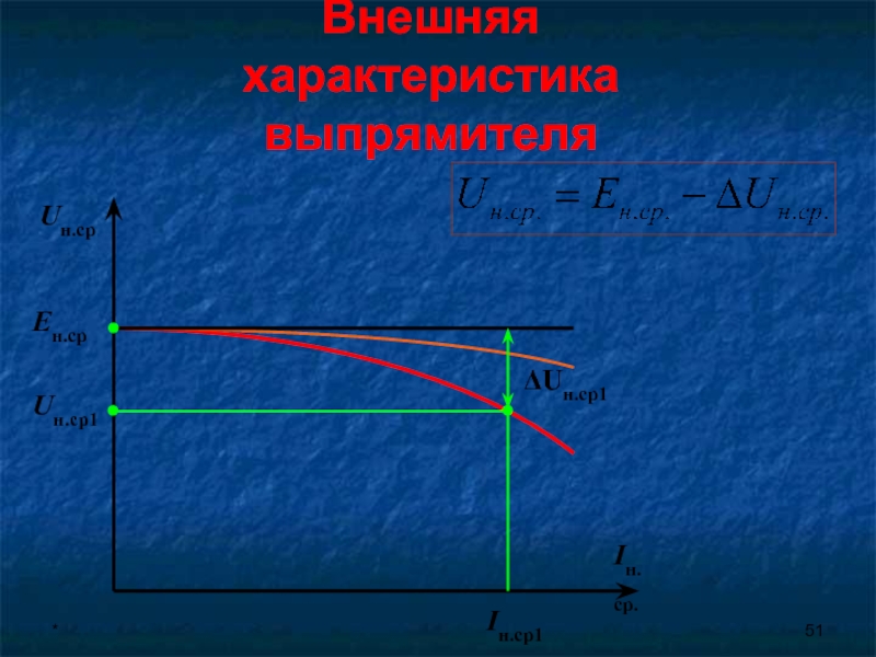 Внешняя характеристика