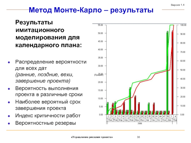 Метод монте карло картинки