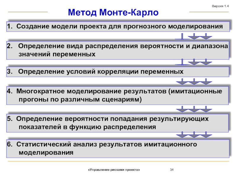 Метод монте карло