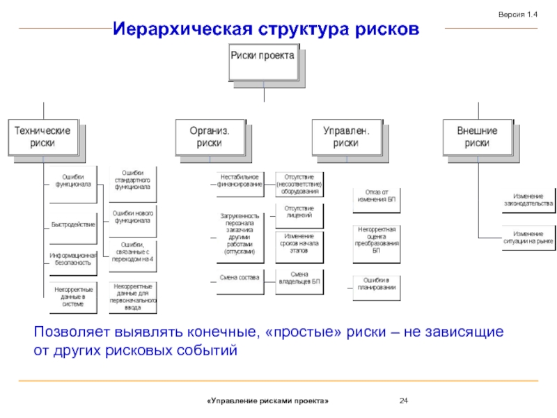 Иерархическая структура рисков проекта пример