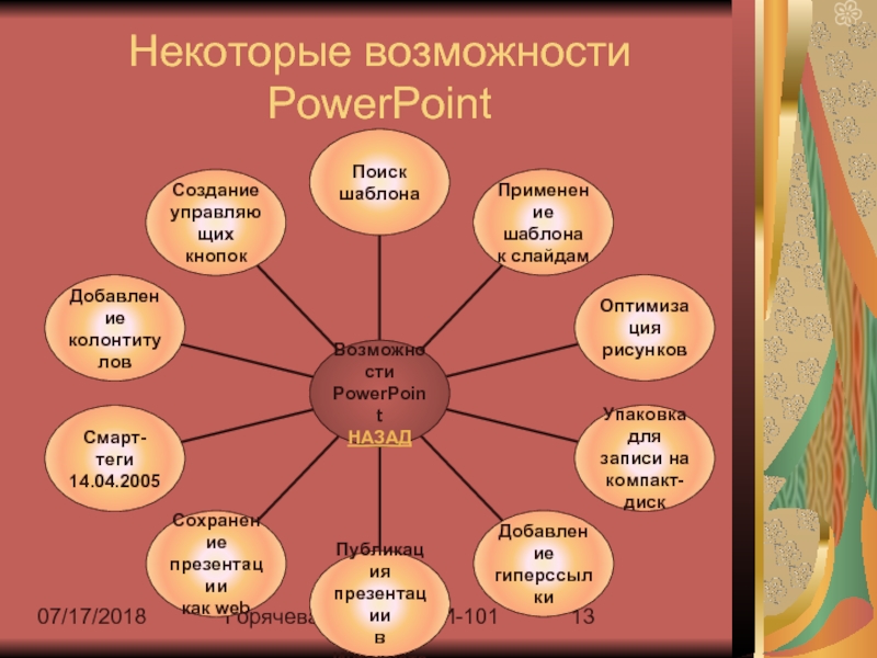 Возможность некоторый