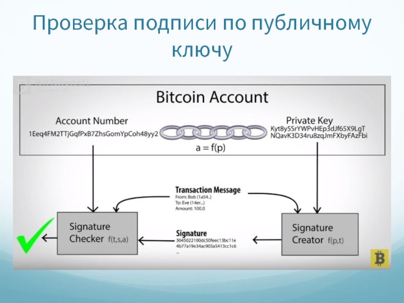 Проверка подписи. Публичный ключ транзакции. Цифровые подписи в блокчейне публичный ключ. Построение публичного ключа биткоин.