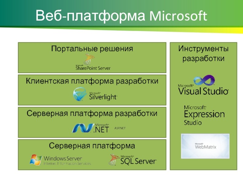 Платформа разработки. Платформы для разработки по. Платформы для разработки веб приложений. Платформа разработки презентаций это.