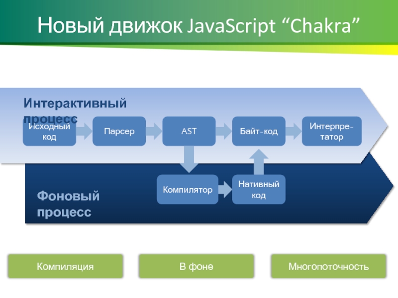 Скрипт движок. Движок js. Движки JAVASCRIPT. Скрипт движка. V8 (движок JAVASCRIPT).