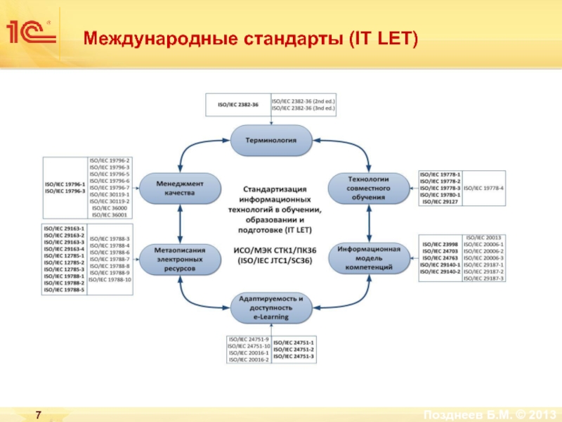 Международные стандарты исо. Стандарты информационных технологий. Международные стандарты. It стандарт. Международный стандарт обучения.