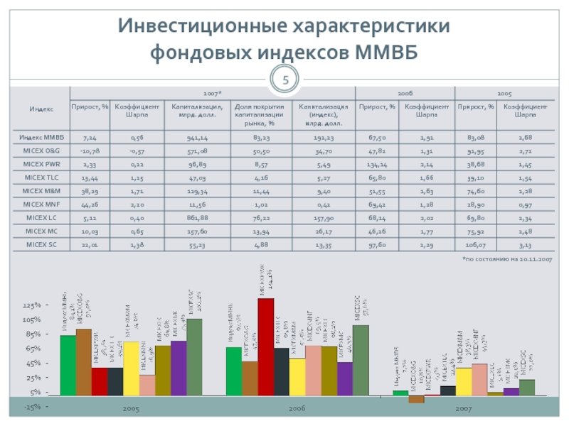 Московская биржа презентация