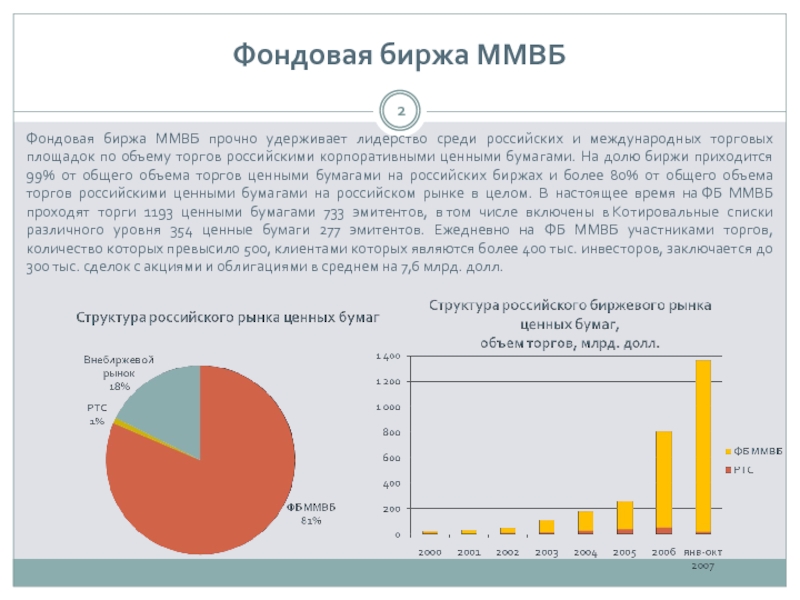 Московская биржа презентация