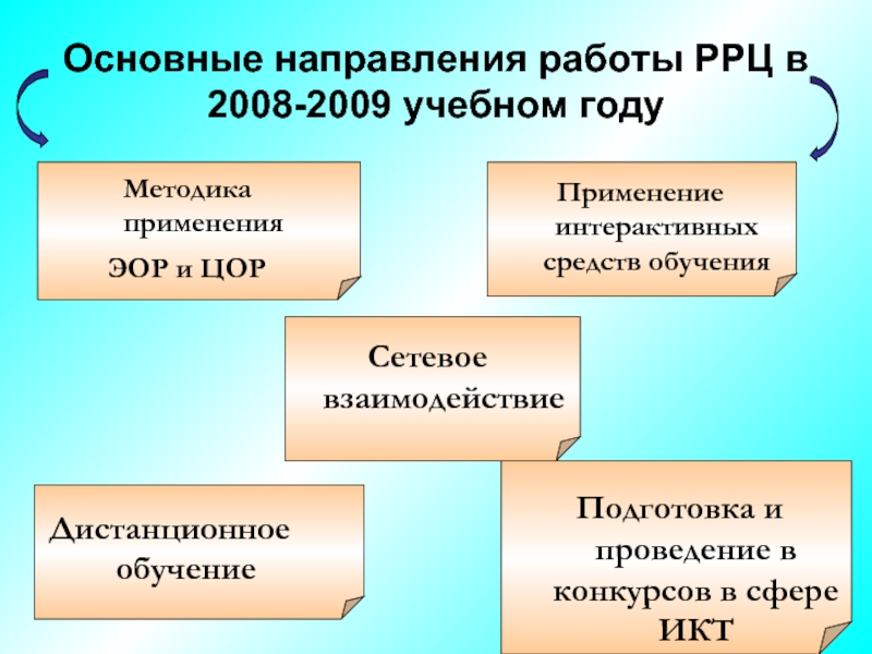 Сетевое образование печора