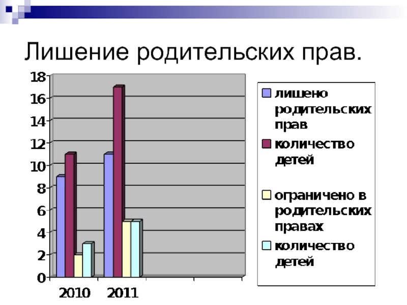 Почему лишаться