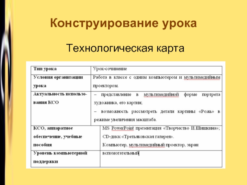 Конструирование урока. Технологическая карта конструирования урока. Этапы конструирования урока. Технологическая карта библиотечного урока.