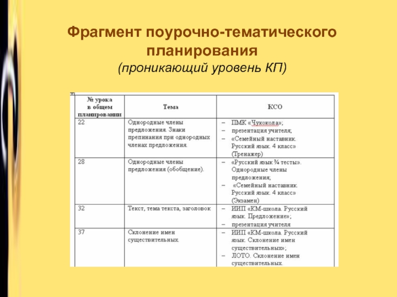 Тема поурочное планирование. Тематическое и поурочное планирование. Поурочно-тематическое планирование. Тематический поурочный план. Поурочное планирование план.