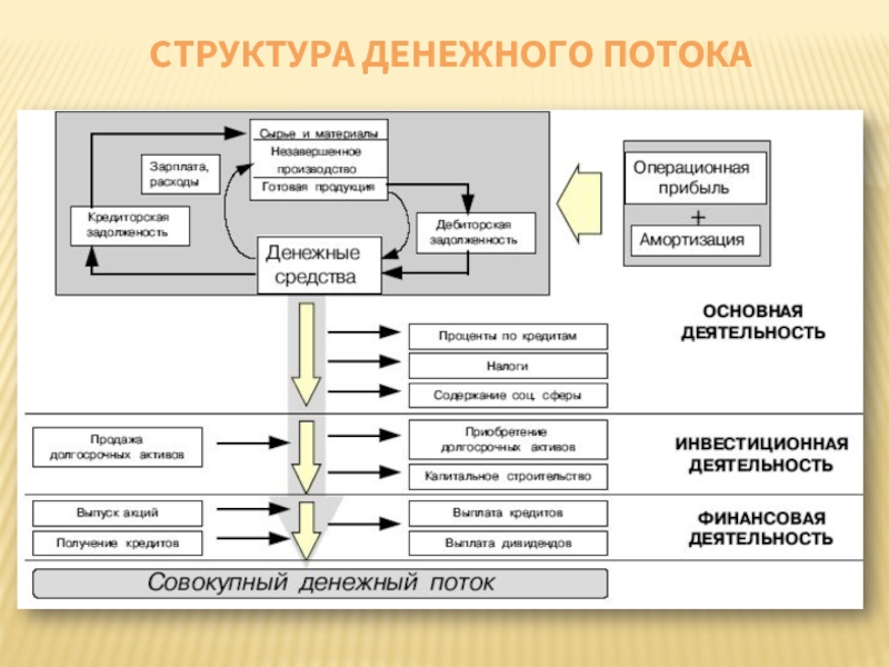 Схема товарно денежных потоков