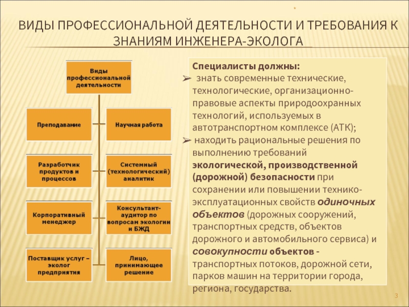 Числа в профессиональной деятельности. Виды профессиональной деятельности. Типы и виды профессиональной деятельности. Профессиональный вид труда. Требования к профессиональной деятельности.