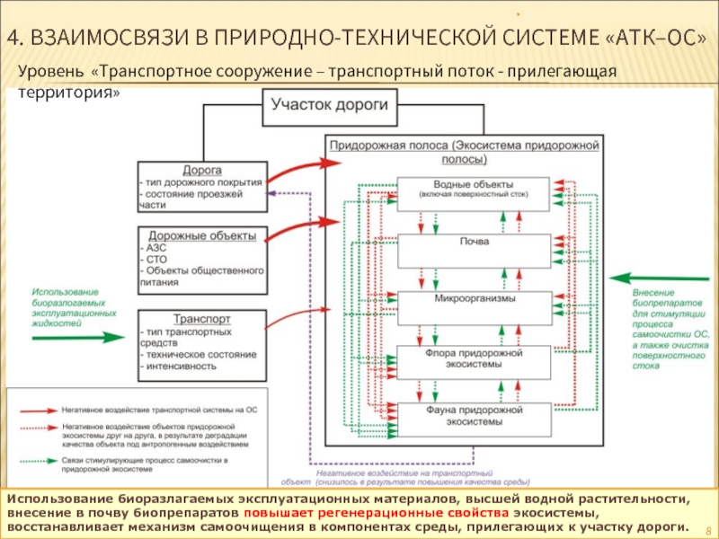 Природно технические объекты. Природотехнические системы. Природно-техническая система. Формирование природно-технических систем. Естественные технологические системы.