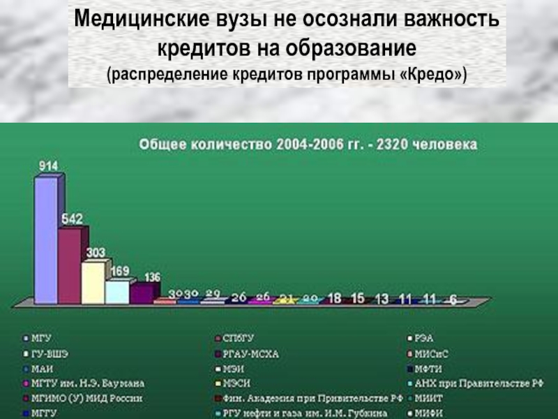 Программа кредо презентация