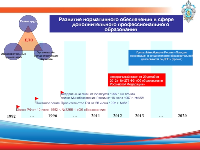 Сфера дополнительного образования