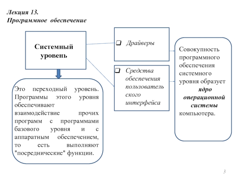 Уровни программного обеспечения. Базовый уровень программного обеспечения. Совокупность программного обеспечения системного уровня образует.