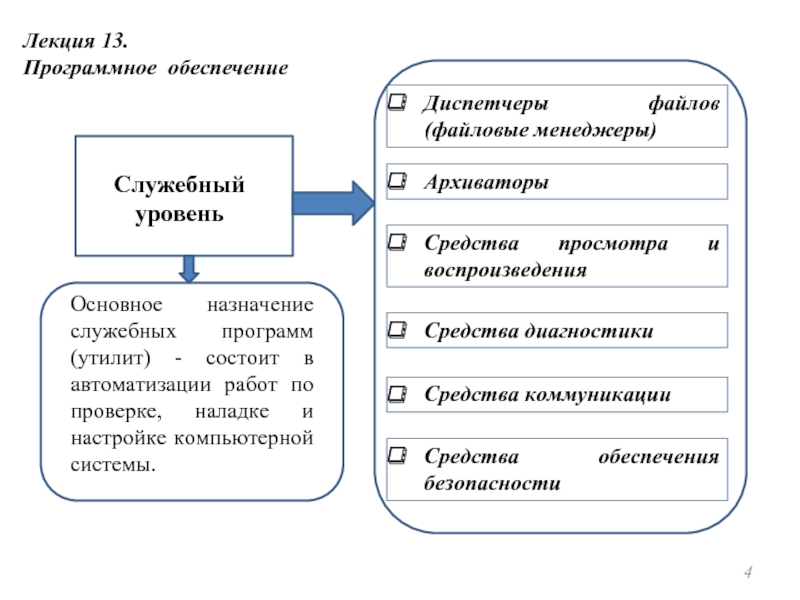 Программное обеспечение уровни и классификация презентация