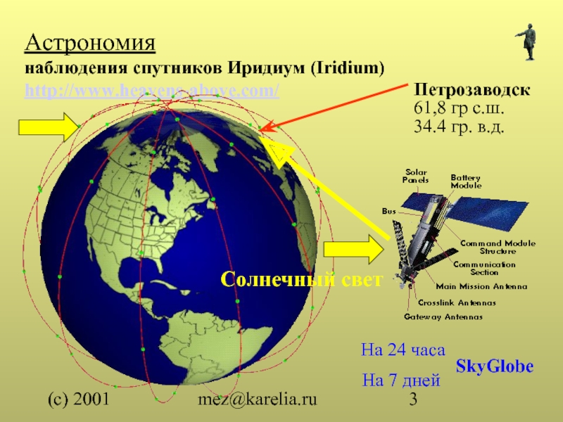 Купить Сим Карту Спутниковую Иридиум