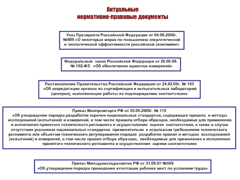 Указы президента рф трудовое право. Указ президента или федеральный закон. Нормативные указы президента РФ. Постановление президента или федеральный закон. ФЗ указы президента.