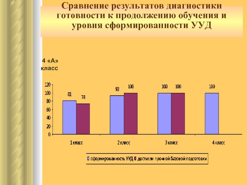 Результаты диагностики класса. Показатели и диагностика результатов обучения. Сравнительные Результаты диагностики. Сравнение результатов. Язык диагностика результатов образования.