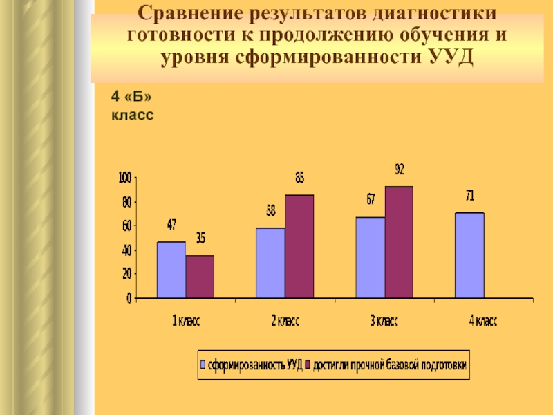 Диагностика готовность к саморазвитию. Готовность к саморазвитию тест. Диагностика готовности к саморазвитию а м прихожан.